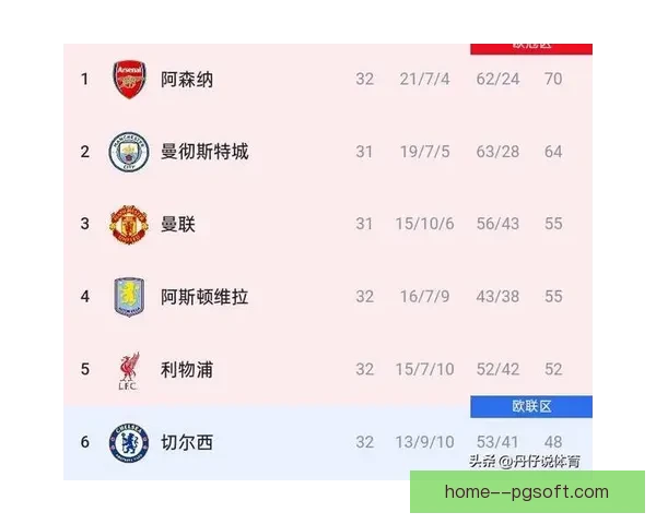今晚英超豪门赛场动向数据解读与本周足坛热点全景深度梳理 今晚英超豪门赛场动向数据解读与本周足坛热点全景深度梳理
